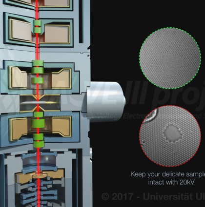 SALVE III – Sub-Angström Low Voltage Electron Microscope